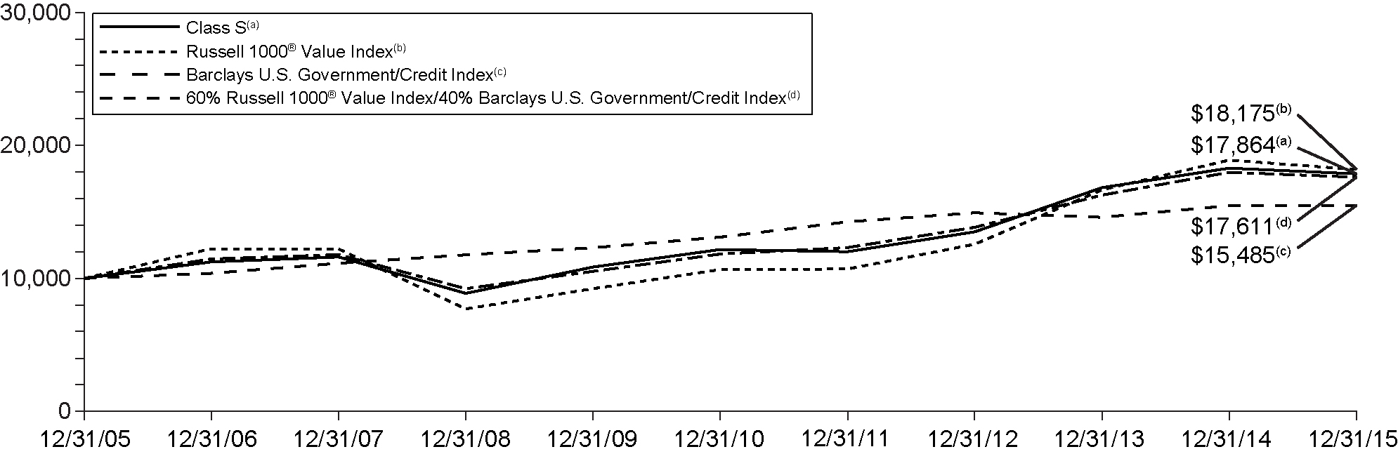 [MISSING IMAGE: t1600165_chrt-equityincome.jpg]