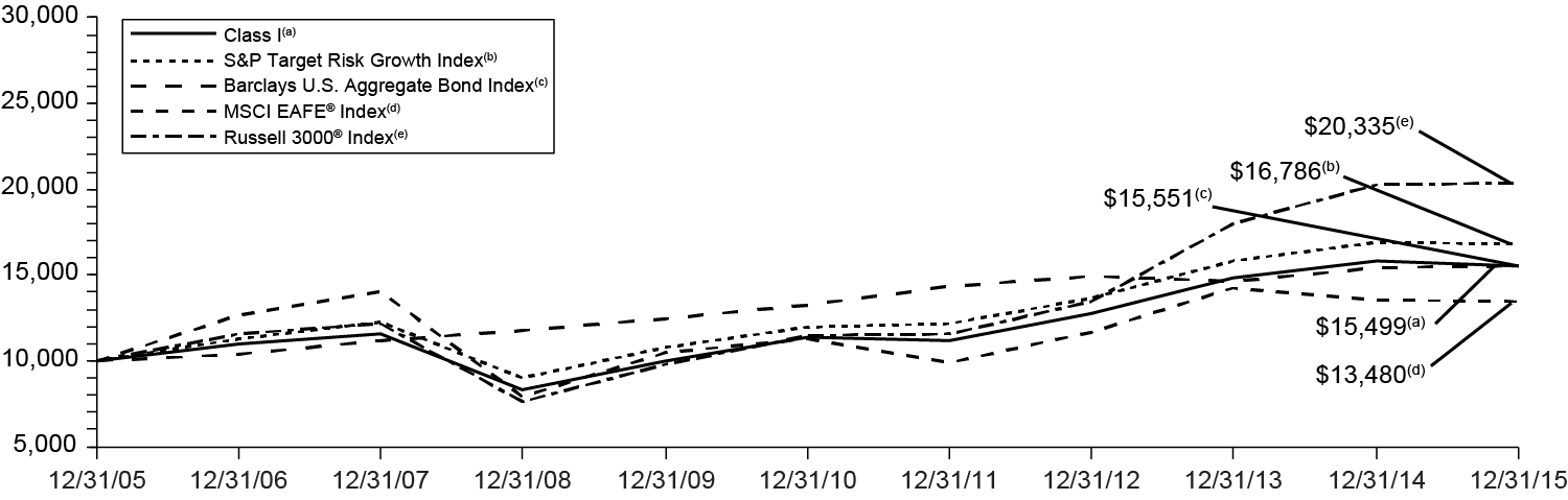 [MISSING IMAGE: t1600164_chart-balanced.jpg]