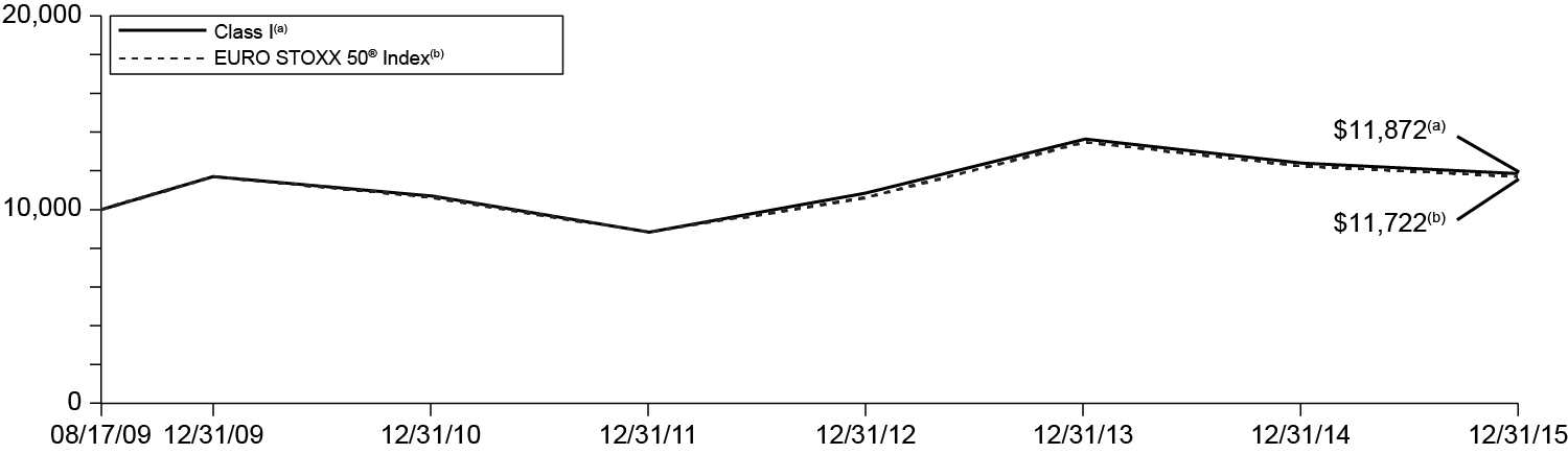 [MISSING IMAGE: t1600162_chart-euro.jpg]