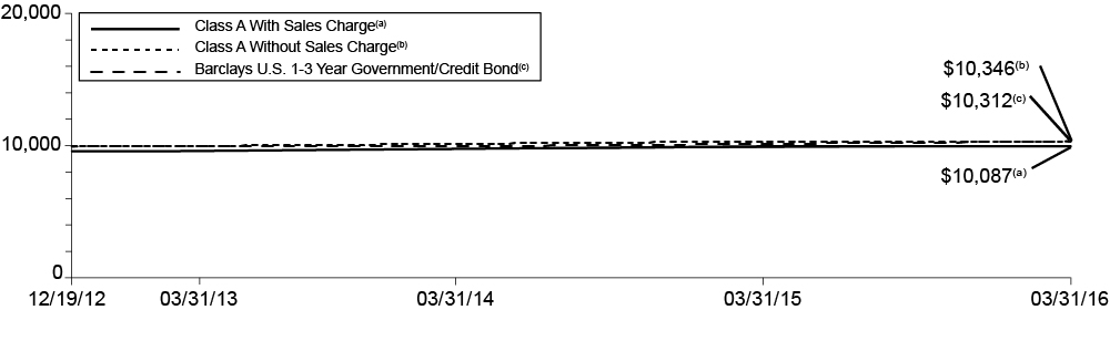 [MISSING IMAGE: t1601099_chrt-stbf.jpg]