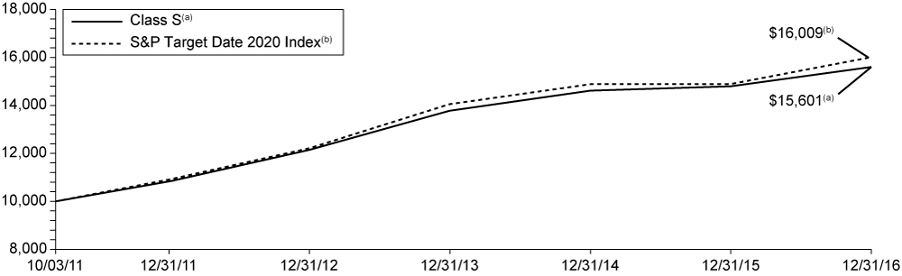 [MISSING IMAGE: t1700079_chart-2020.jpg]