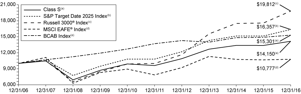 [MISSING IMAGE: t1700079_chart-2025.jpg]