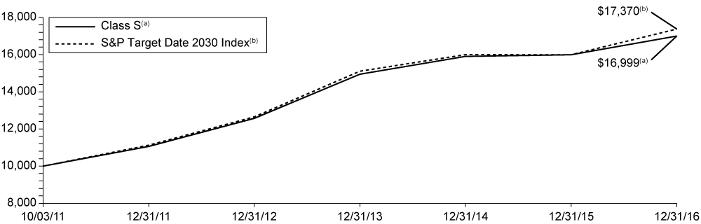 [MISSING IMAGE: t1700079_chart-2030.jpg]