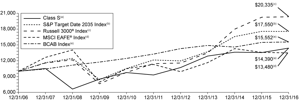 [MISSING IMAGE: t1700079_chart-2035.jpg]