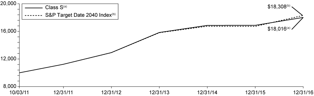 [MISSING IMAGE: t1700079_chart-2040.jpg]