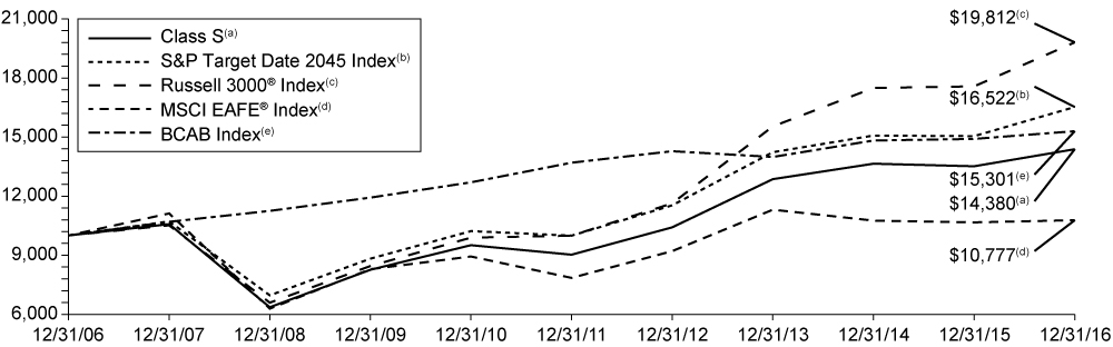 [MISSING IMAGE: t1700079_chart-2045.jpg]