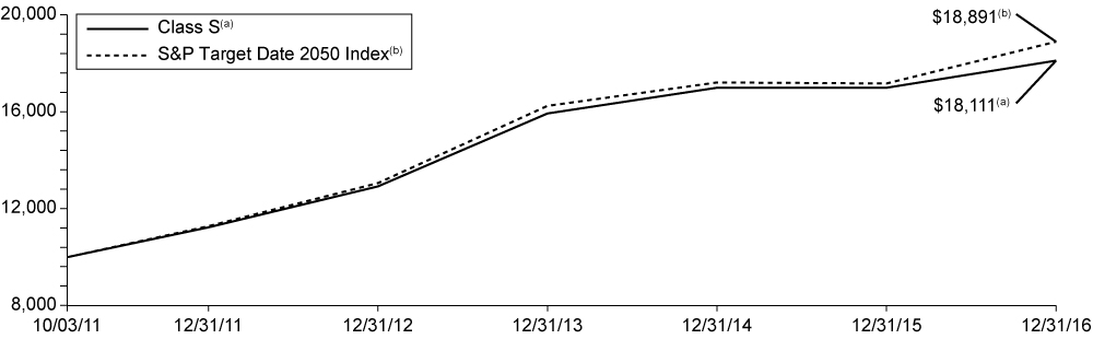 [MISSING IMAGE: t1700079_chart-2050.jpg]