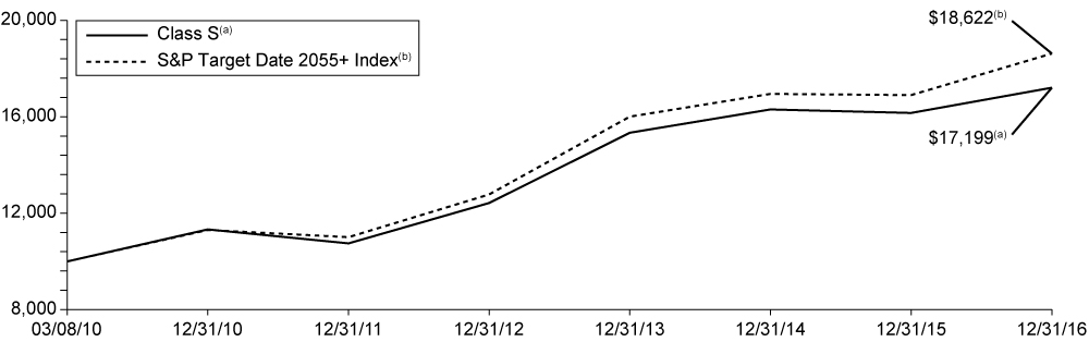 [MISSING IMAGE: t1700079_chart-2055.jpg]