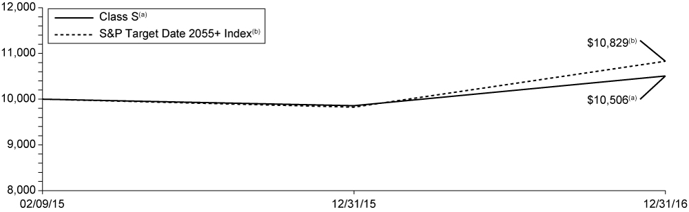 [MISSING IMAGE: t1700079_chart-2060.jpg]