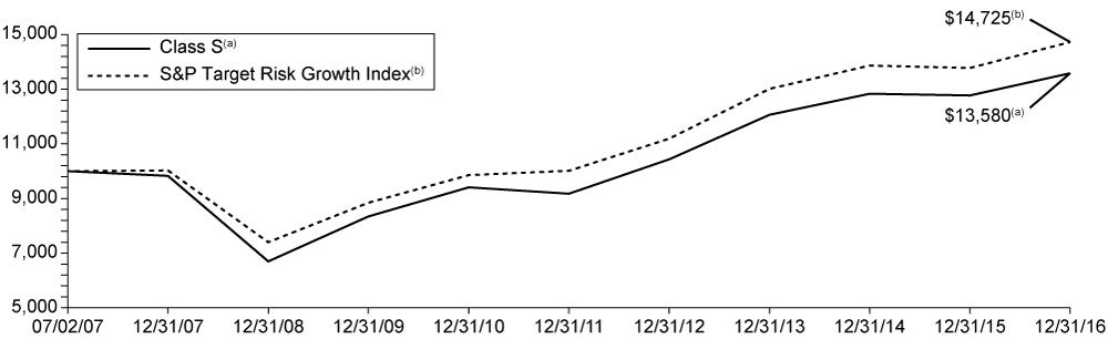 [MISSING IMAGE: t1700079_chart-balanced.jpg]