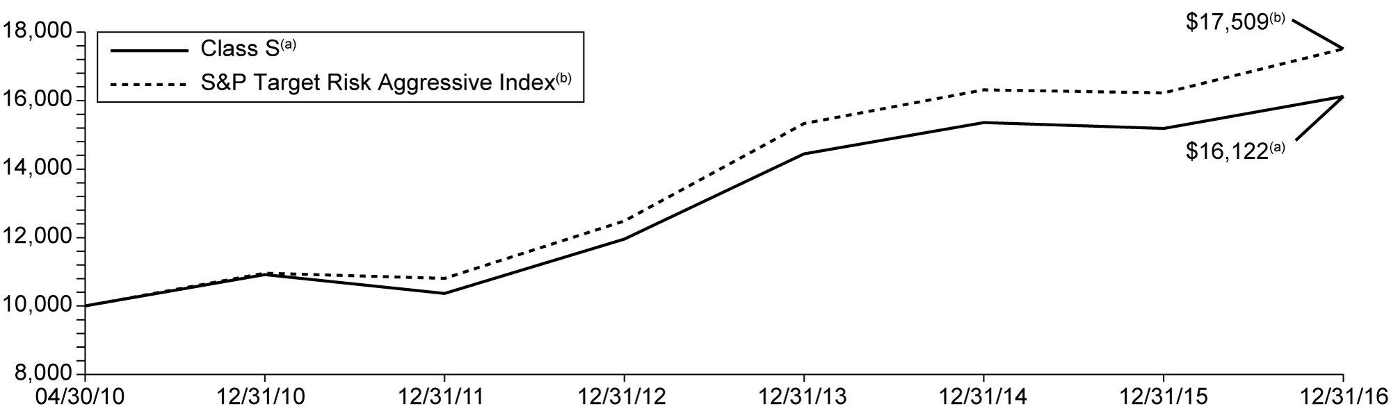 [MISSING IMAGE: t1700079_chart-modagresiv.jpg]