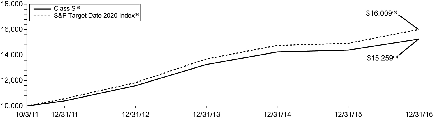 [MISSING IMAGE: t1700080_chart-index2020.jpg]