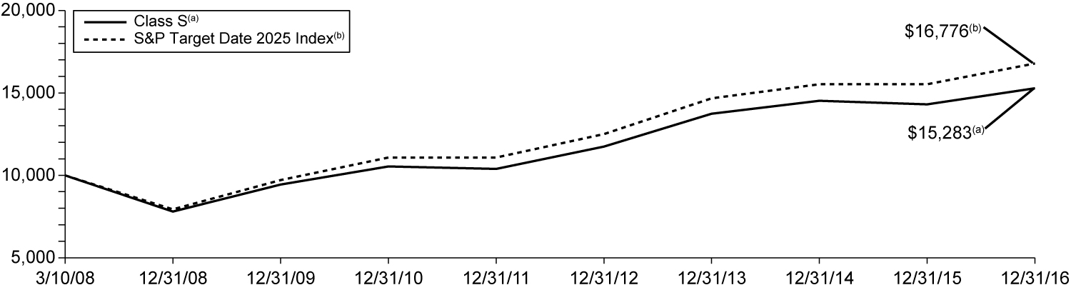 [MISSING IMAGE: t1700080_chart-index2025.jpg]