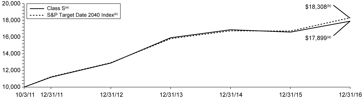 [MISSING IMAGE: t1700080_chart-index2040.jpg]