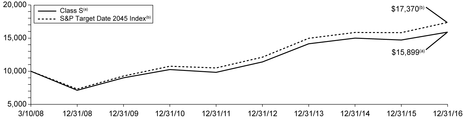 [MISSING IMAGE: t1700080_chart-index2045.jpg]