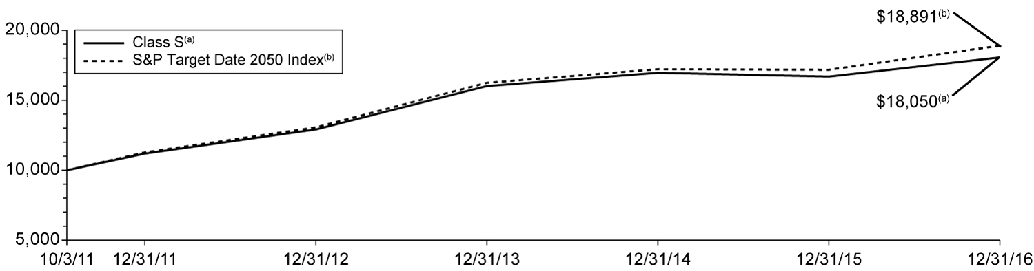 [MISSING IMAGE: t1700080_chart-index2050.jpg]