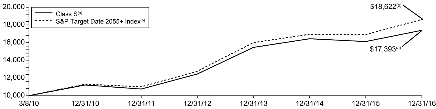 [MISSING IMAGE: t1700080_chart-index2055.jpg]