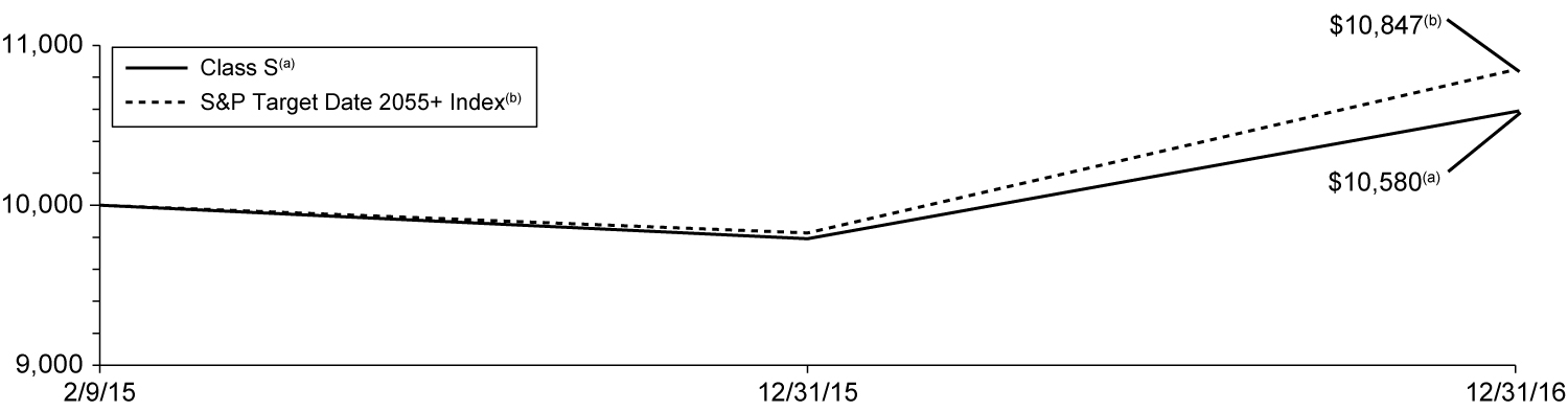 [MISSING IMAGE: t1700080_chart-index2060.jpg]