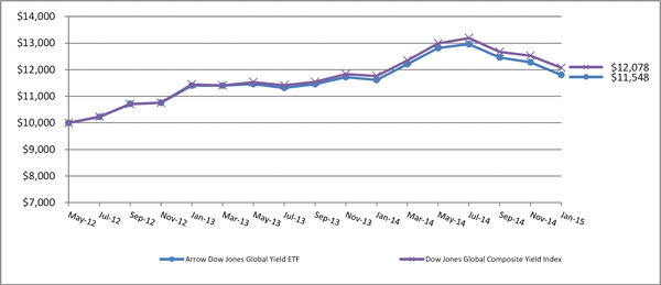 (LINE GRAPH)