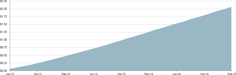 (LINE GRAPH)