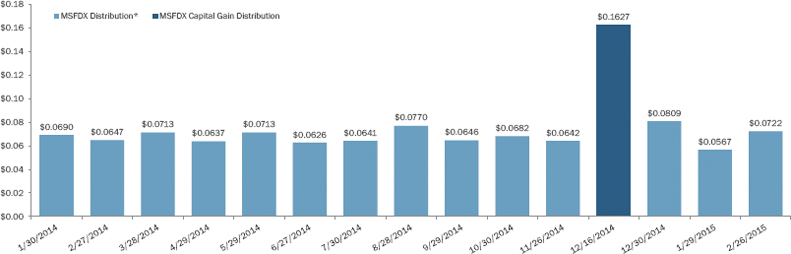 (BAR CHART)