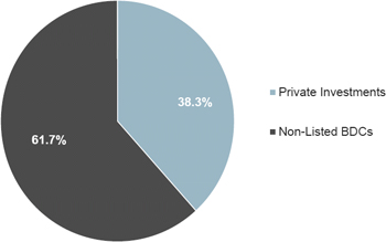 (PIE CHART)