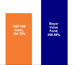 (BAR GRAPH)