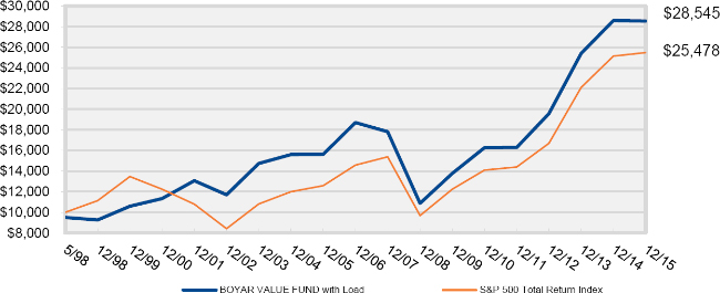 (LINE GRAPH)