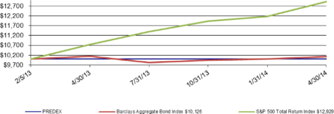 (LINE GRAPH)