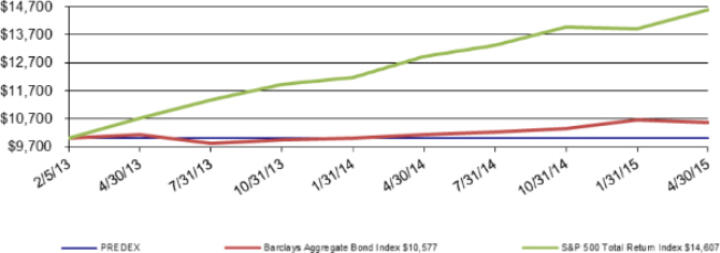 (LINE GRAPH)