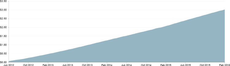 (LINE GRAPH)