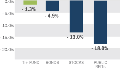 (BAR CHART)