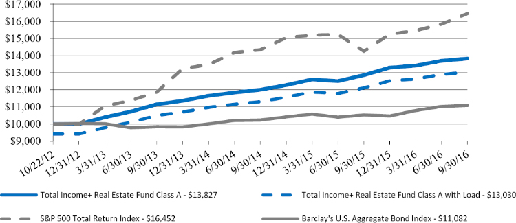 (LINE GRAPH)