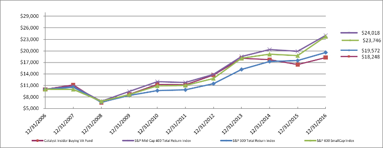 (LINE CHART)