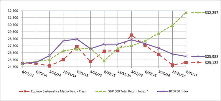 (LINE GRAPH)