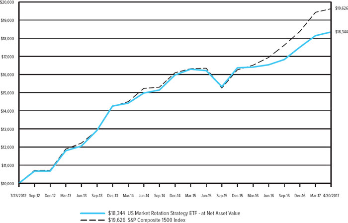 (LINE GRAPH)