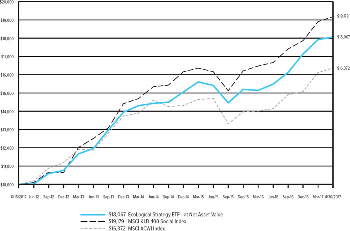 (LINE GRAPH)