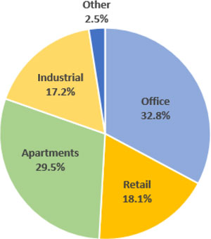 (PIE CHART)