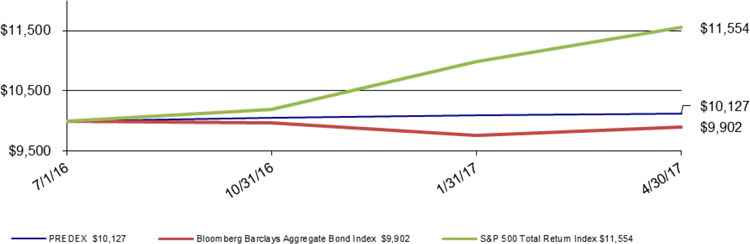 (LINE GRAPH)