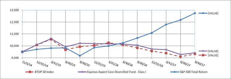 (LINE GRAPH)