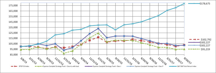 (LINE GRAPH)