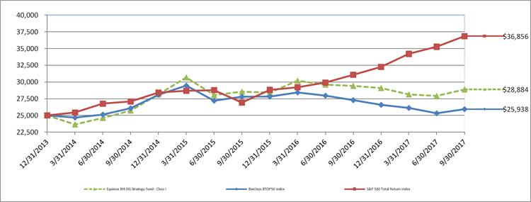 (LINE GRAPH)