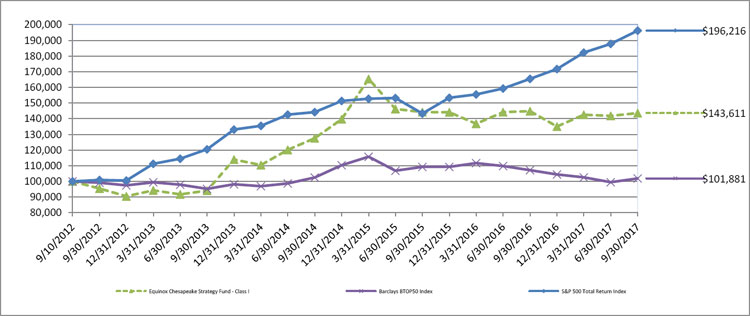 (LINE GRAPH)