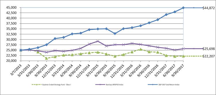 (LINE GRAPH)