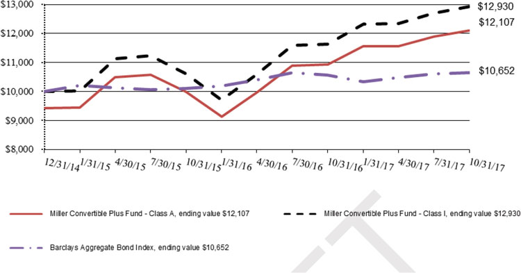 (LINE GRAPH)