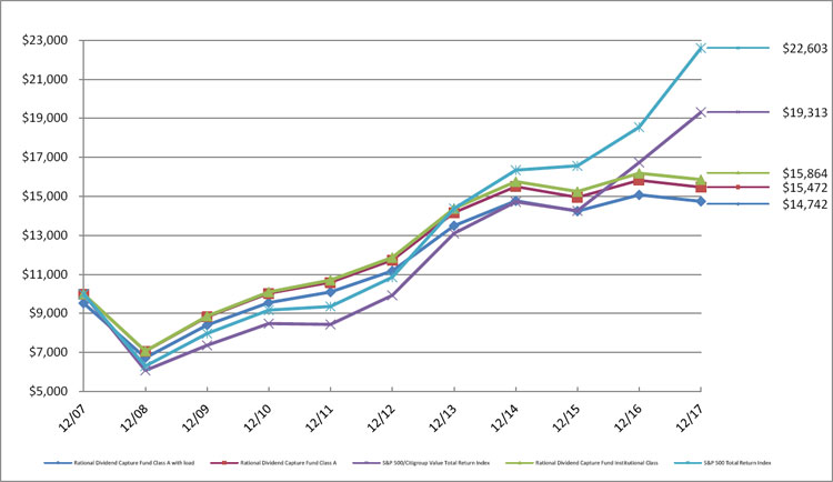 (LINE GRAPH)