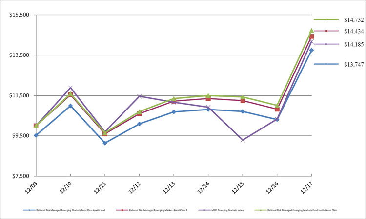 (LINE GRAPH)