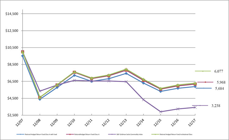 (LINE GRAPH)