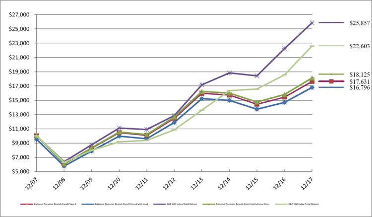 (LINE GRAPH)