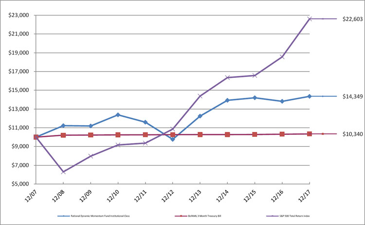 (LINE GRAPH)